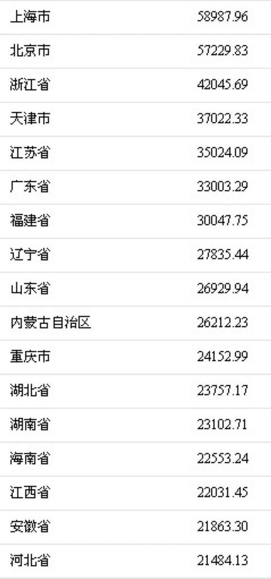 北上广人均存款_湖南人均存款