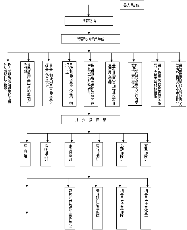ı: 䲿֯ӦֶӲμ˻,ı: ָú,ı: ͼƻָҽԱ,ı: زָ˻𾭷ѡʹӦ,ı: ũҵָǿũҵû,ı: عָΰȫ,ı: ع㲥̨űԤⲥ,ı: ṩԤʵʱʵ˹ҵ,ı:   ,ı: ָӵ,ı: ͨű,ı: ,ı: ڱ,ı: ͨ,ı: ɭֵֻطελ,ı: רҵӦԮ,ı: صλӦ,ı: صλӦ,ı: ؼָ鴦ɭֻеԱɲʧְ