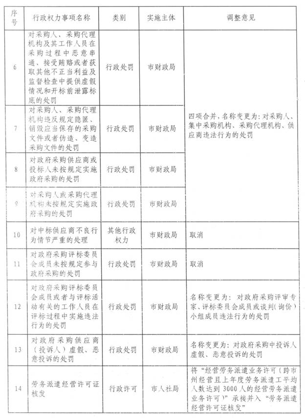 S22C-719112109170_0012