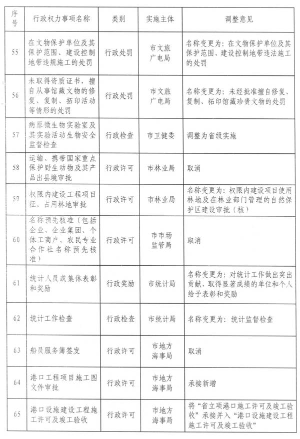 S22C-719112109170_0017